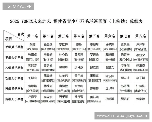 世界羽毛球巡回赛推出青少年观赛激励计划，国际羽联世界青少年羽毛球锦标赛